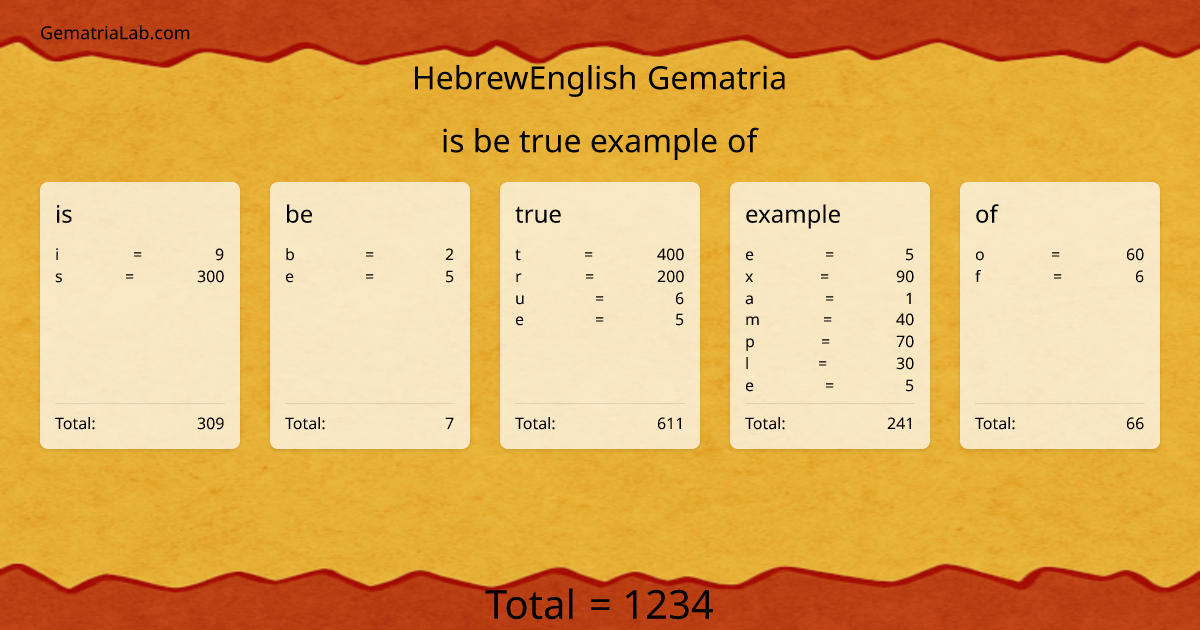 is be true example of in hebrewEnglish Gematria